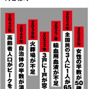 未来の年表~人口減少日本でこれから起きること~丨あらすじ・感想。個人として何をしていくか？